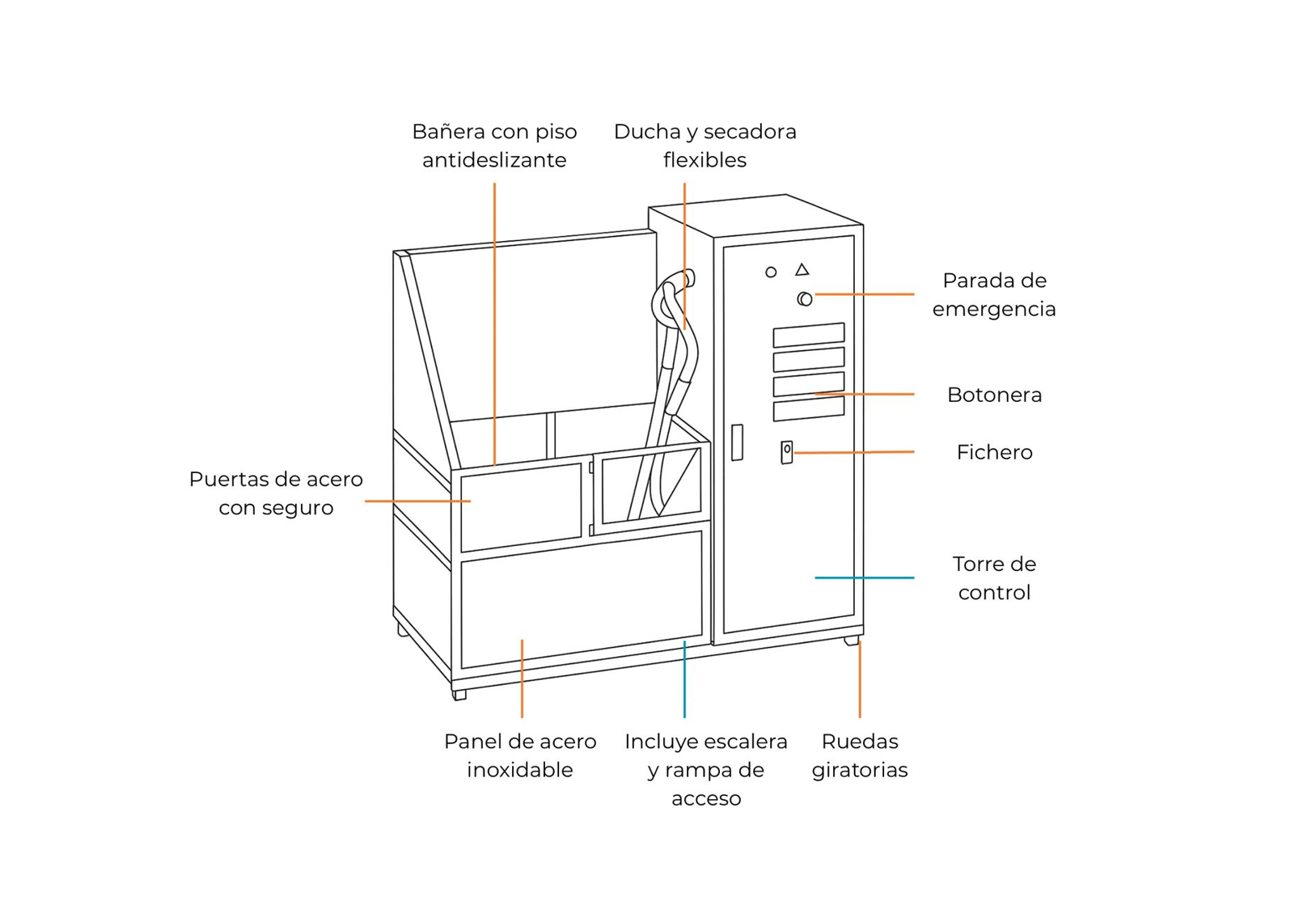 Experiencia de baño cómoda